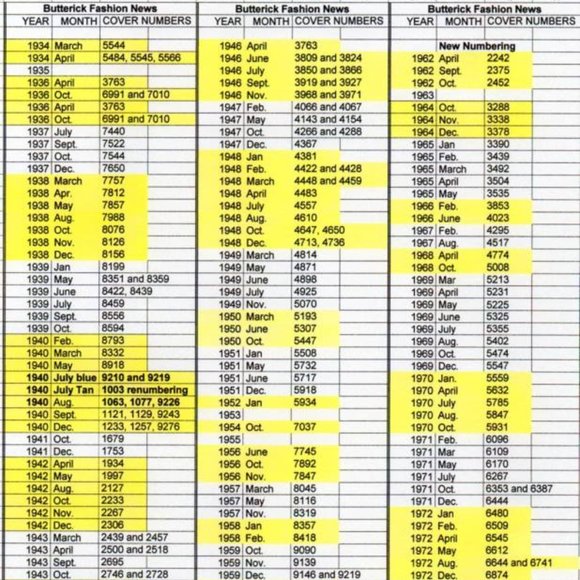 2 Vintage Butterick patterns girls sz8 circa 1970 - Picture 6 of 6